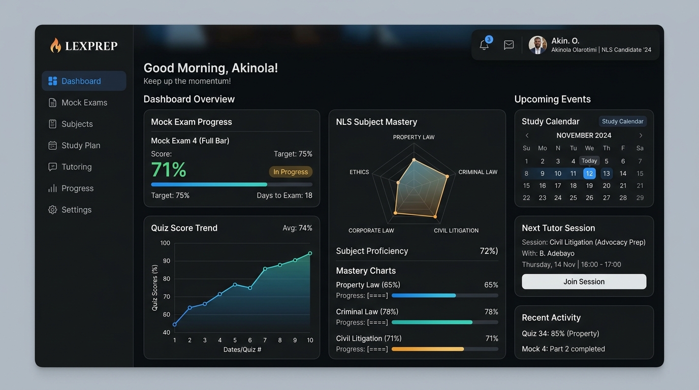 The Bar Vault Dashboard